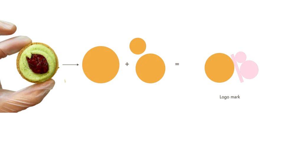 How the Omi Bakery mark was drawn: a macaron, two circles and the finished logo.